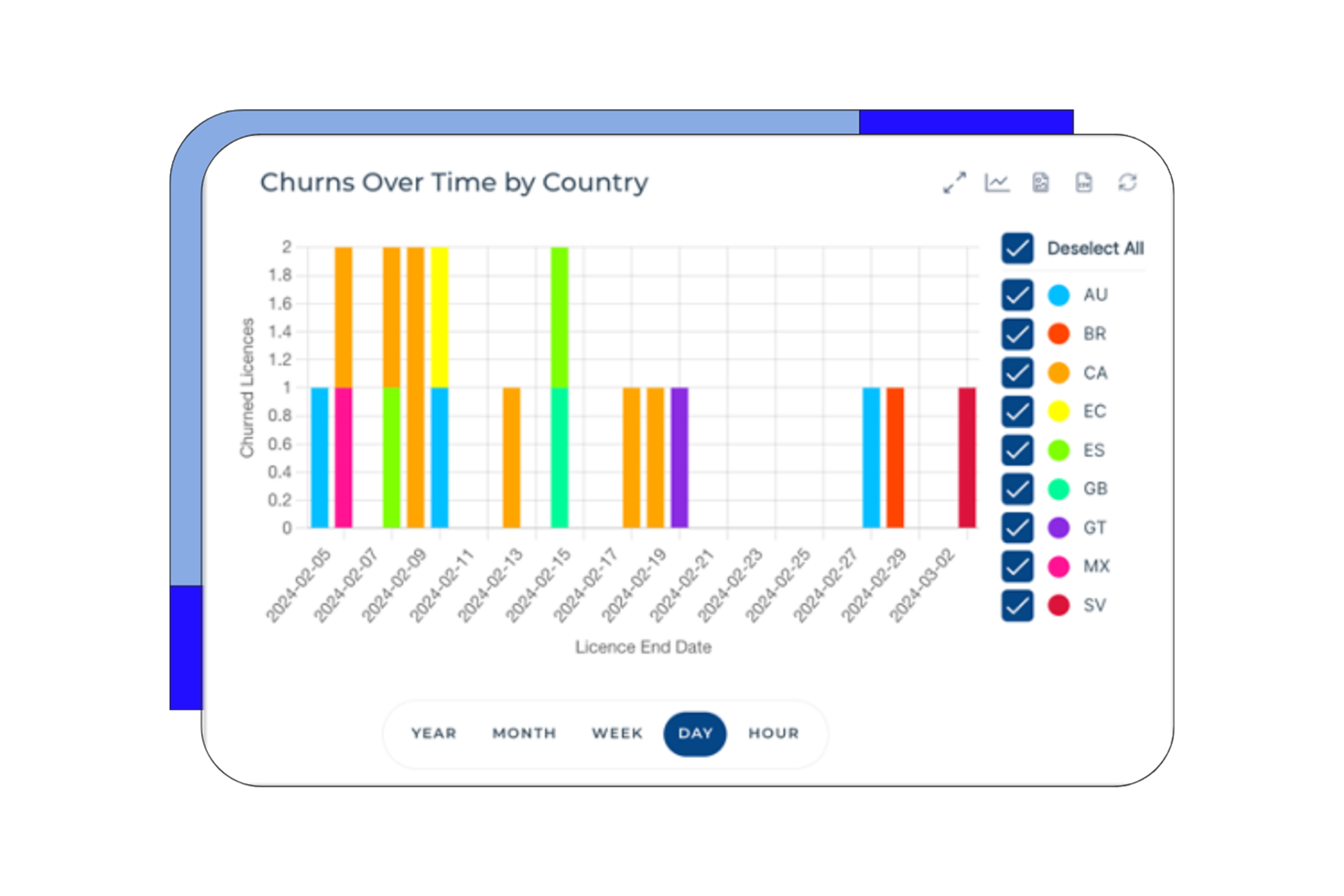 VI_Churn Trends